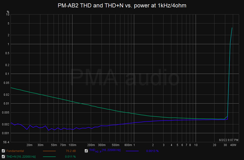 PM-AB2_E1DA_thdnpower_4R_1k.png