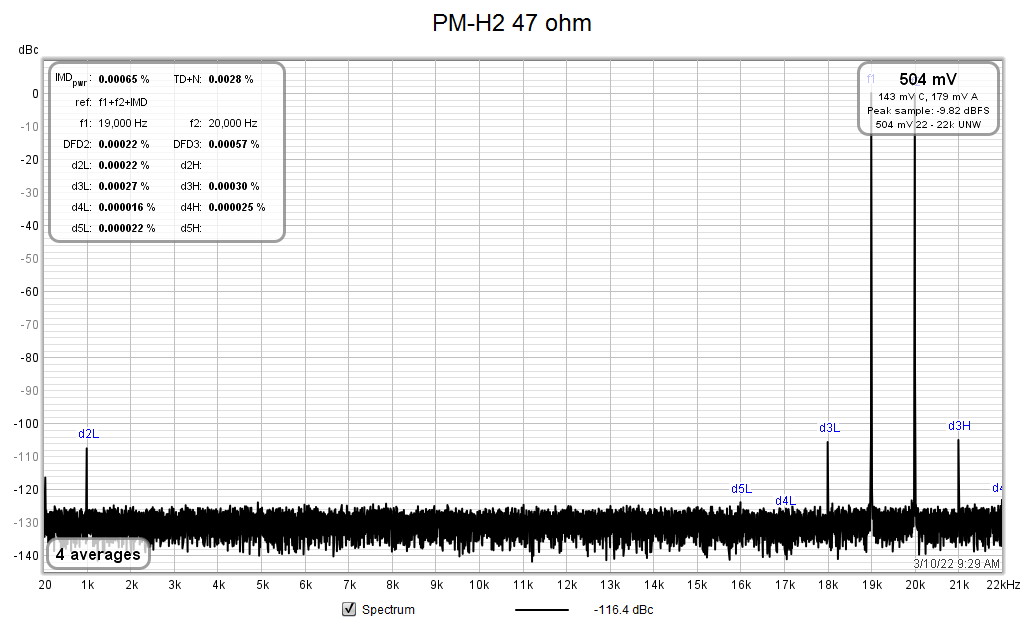 PM-H2_CCIF_19+20kHz_47R.png