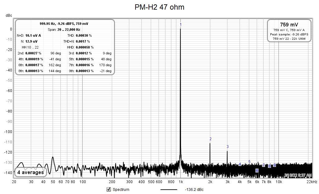 PM-H2_THD_1kHz_47R.png