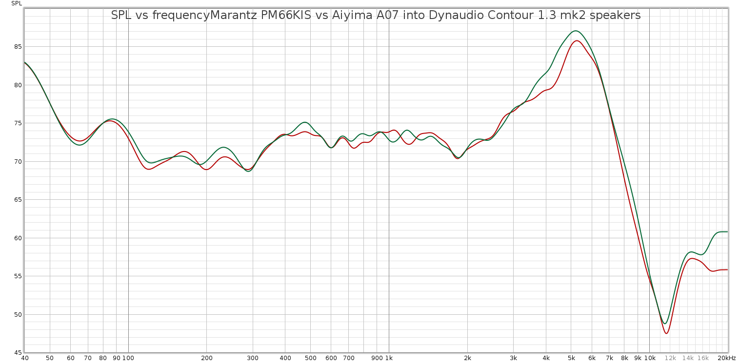 PM66KIS vs A07.png