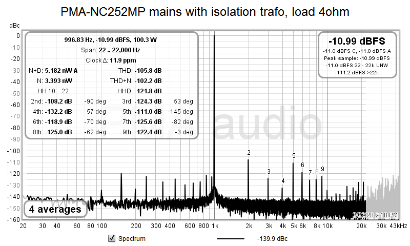 PMA-NC252MP mains with isolation trafo, load 4ohm, BW22kHz.png