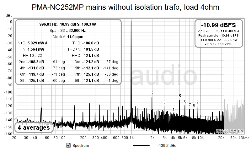 PMA-NC252MP mains without isolation trafo, load 4ohm.png