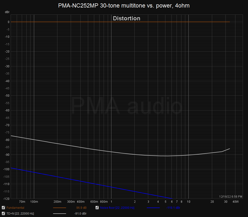 PMA-NC252MP multitonelevel.png