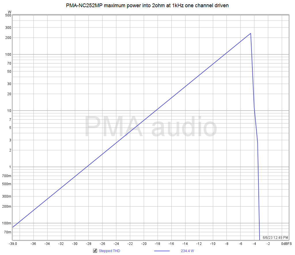 PMA-NC252MP_2ohm_maxpower.png