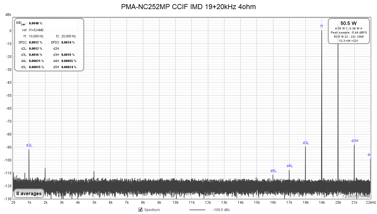 PMA-NC252MP_CCIF19+20k_50W_4R.png