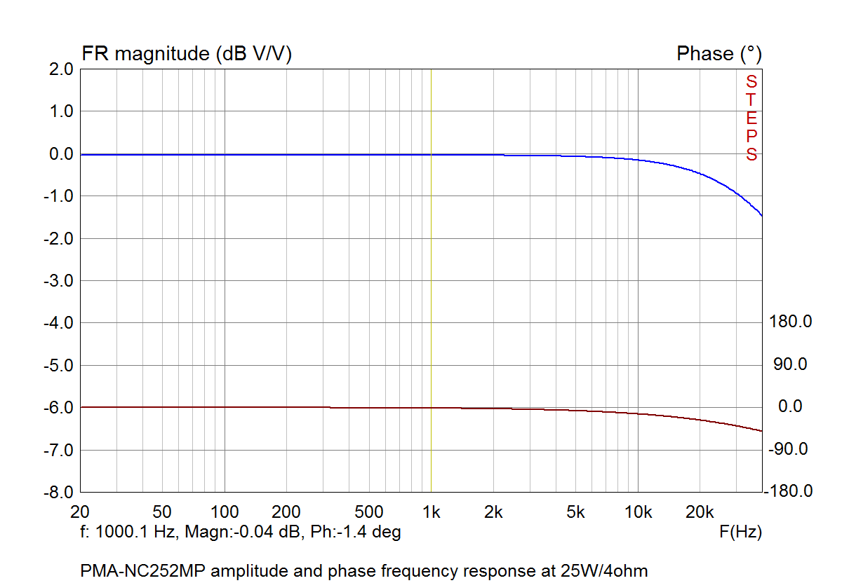 PMA-NC252MP_FR+phase.png