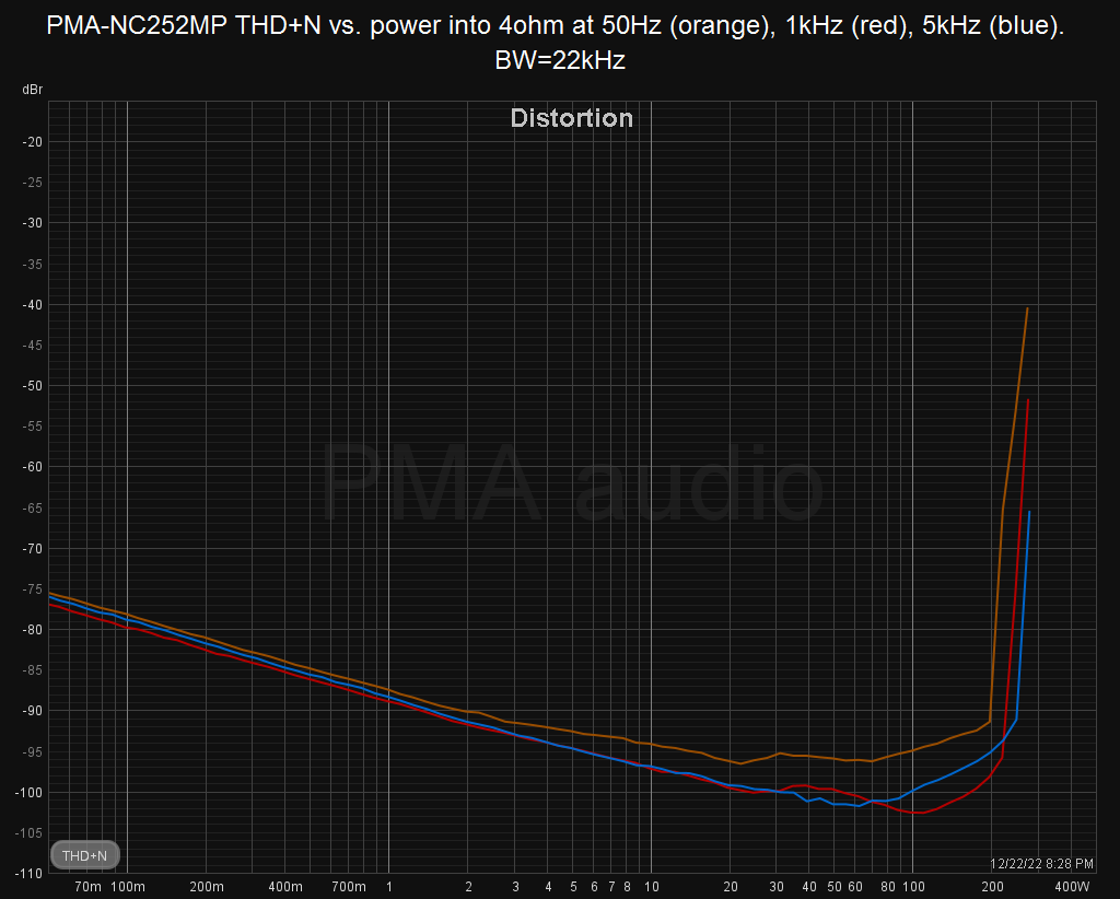 PMA-NC252MP_THD+N_50-1k-5k.png