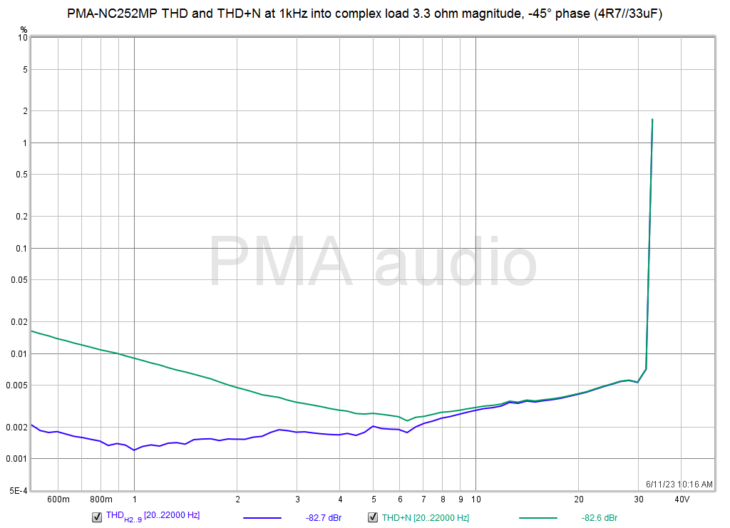 PMA-NC252MP_thdlevel_3R3-45deg_1kHz.png