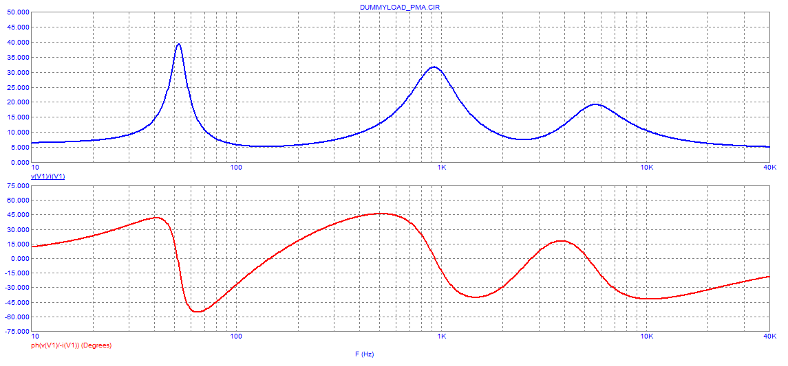 PMA_dummyload_impedance_sim.png