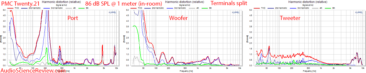 PMC Twenty.21 stand mount bookshelf speaker driver components port woofer tweeter distortion m...png