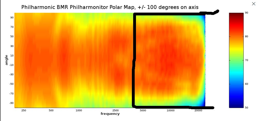 Polar Map BMR Audioholics Painted.jpg