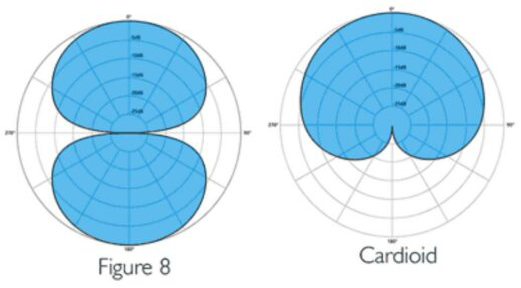 Polar-Patterns.png