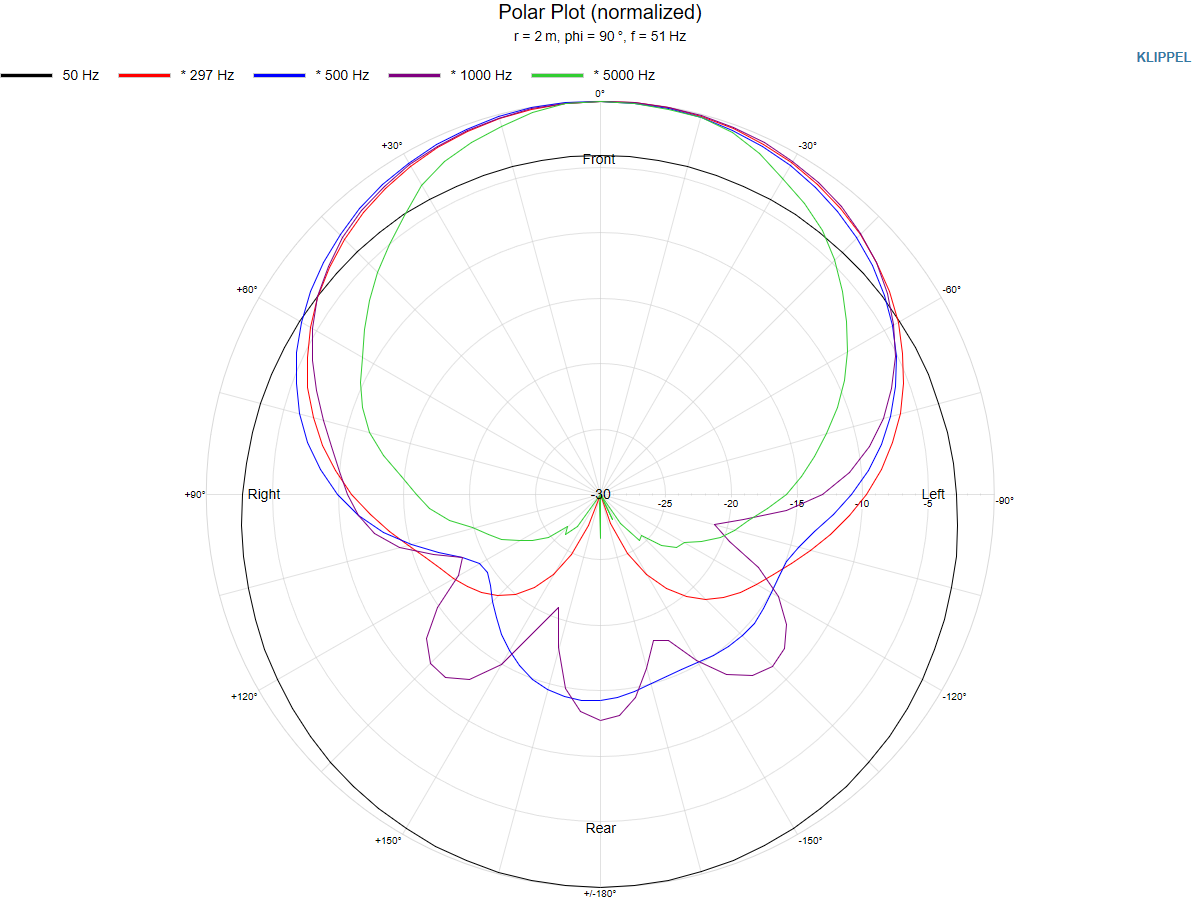 Polar Plot (normalized).png