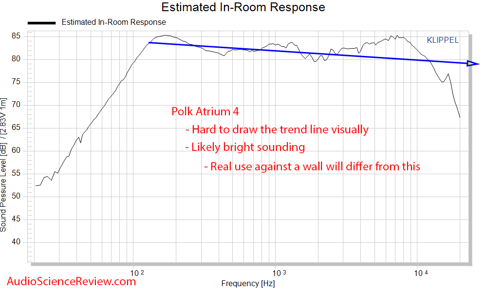 Polk Atrium 4 Measurements predicted in-room frequency response.png
