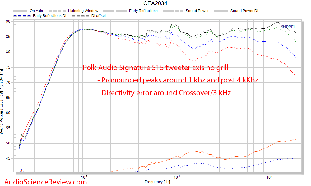 Polk Audio Signature S15 Bookshelf Speaker Measurements.png