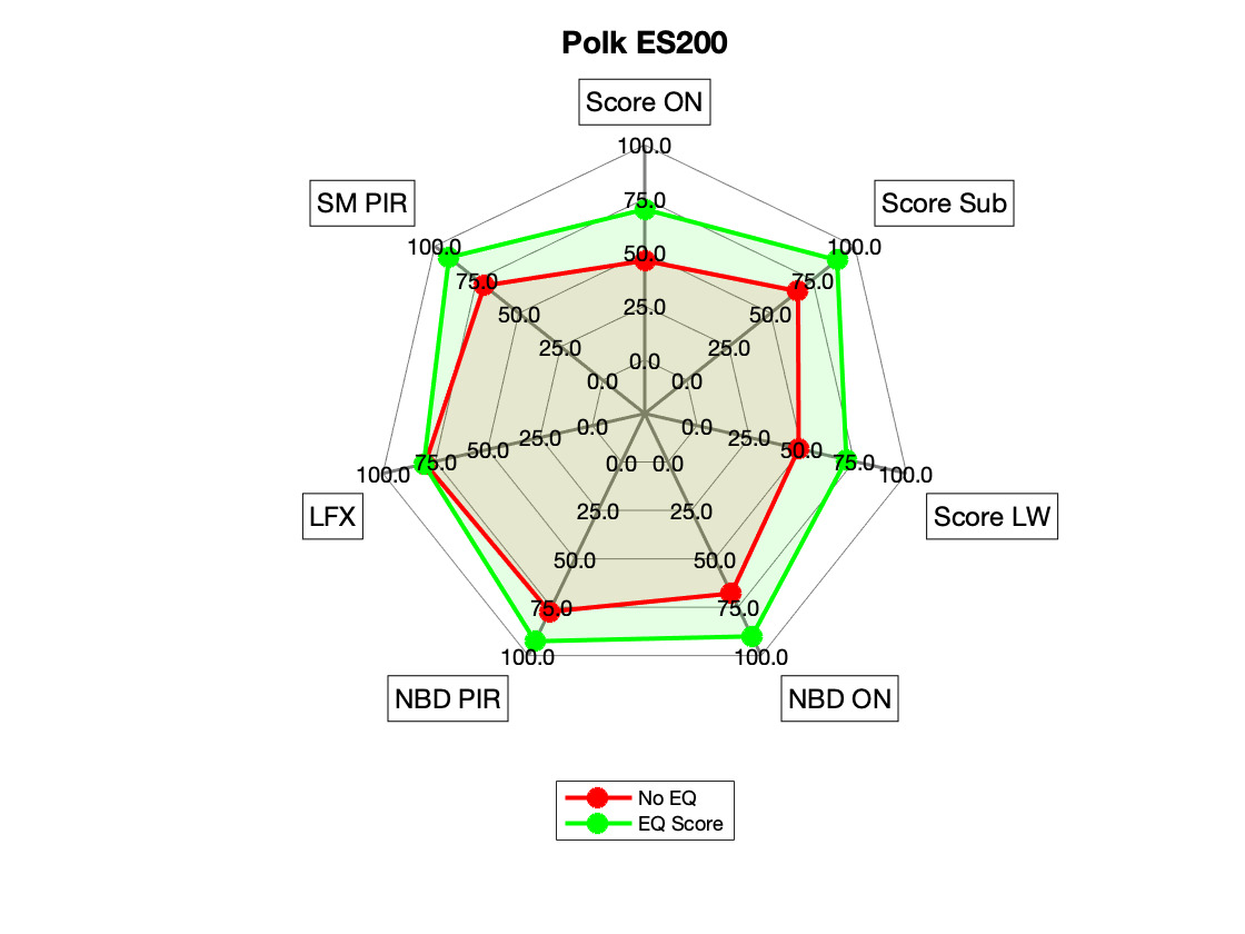 Polk ES200 Radar.png