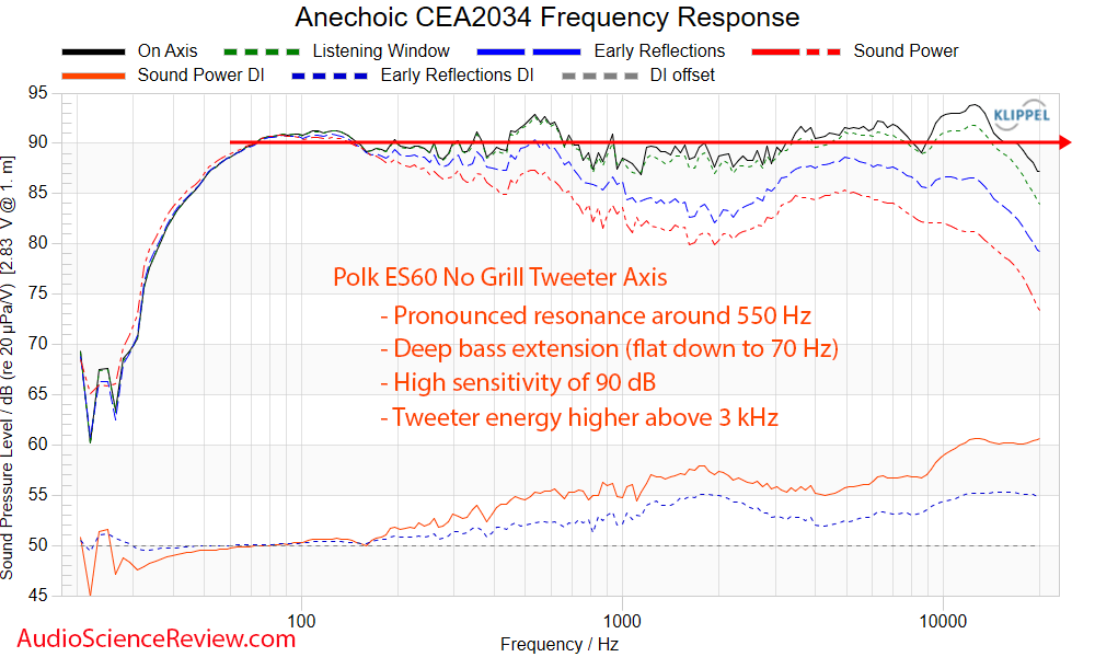 Polk ES60 Home Theater Tower Speaker frequency response measurement.png