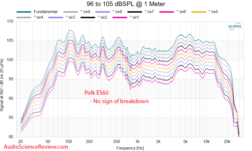 Polk ES60 Home Theater Tower Speaker spl response measurement.png