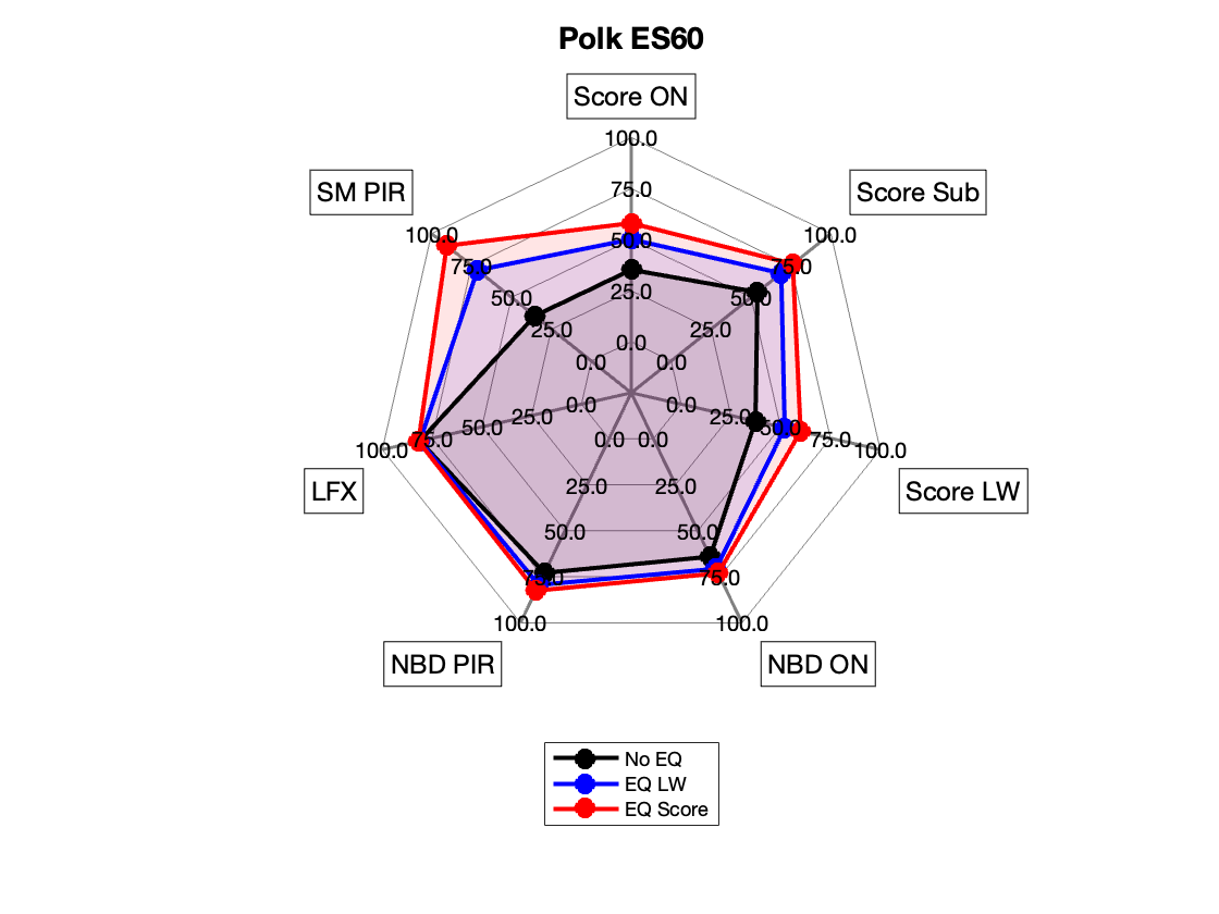 Polk ES60 Radar.png