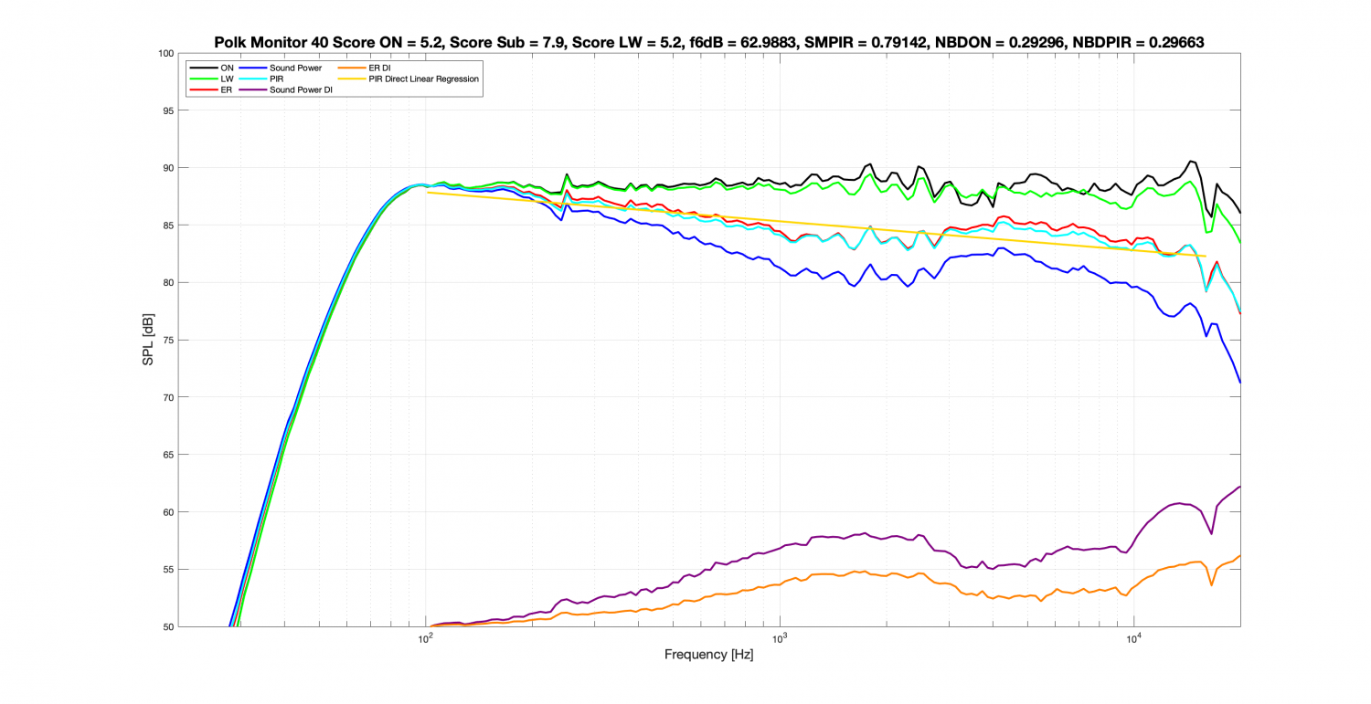 Polk Monitor 40 Score EQ Spinorama.png