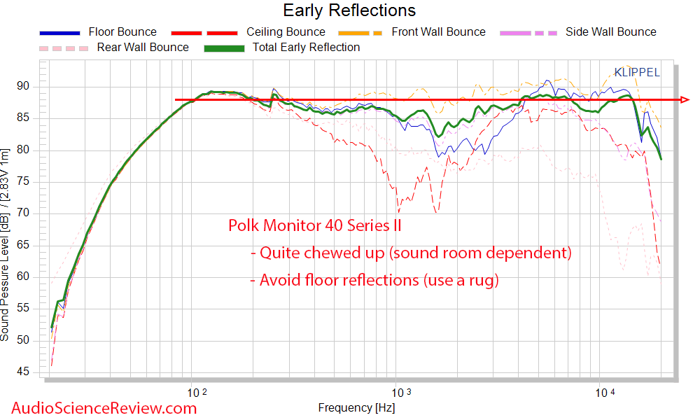 Polk Monitor 40 Series II Early Window Frequency Response Measurements Bookshelf Speaker.png