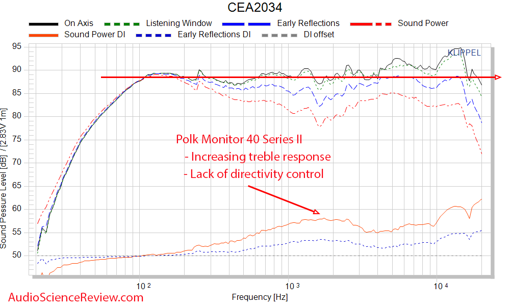 Polk Monitor 40 Series II Frequency Response Measurements Bookshelf Speaker.png