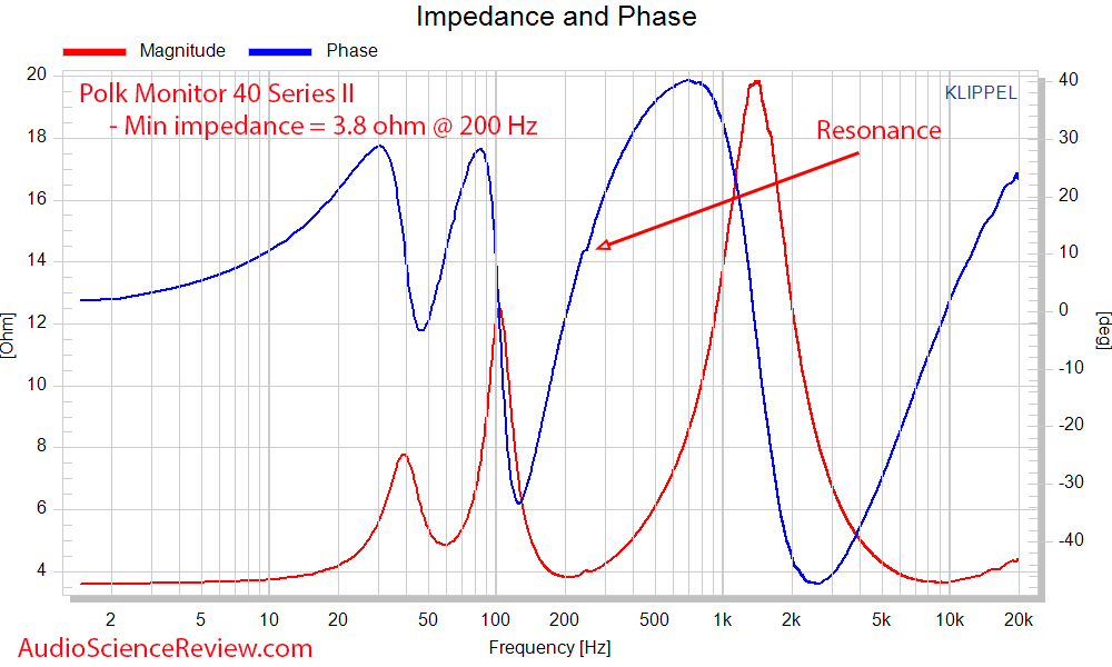 Polk Monitor 40 Series II Impedance and phase Measurements Bookshelf Speaker.png