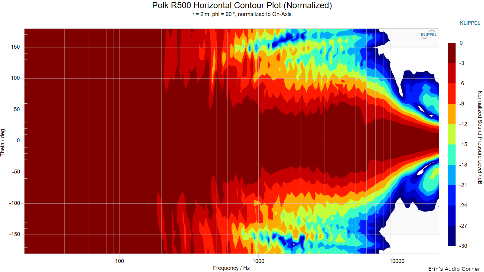 Polk R500 Horizontal Contour Plot (Normalized).png
