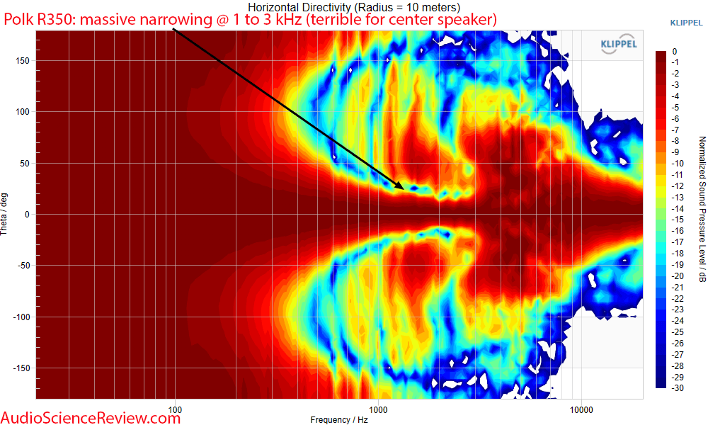 Polk Reserve R350 Measurements Horizontal Directivity Center back panel bracket Home Theater S...png