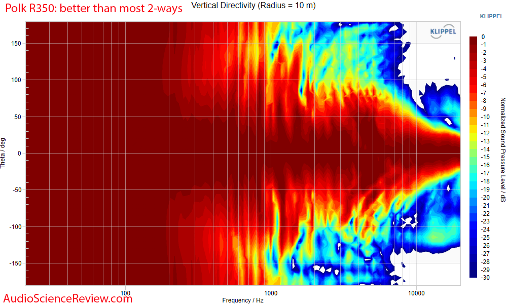 Polk Reserve R350 MeasurementsVertical Directivity Center back panel bracket Home Theater Spea...png