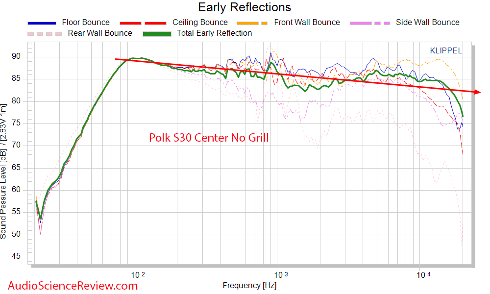 Polk S30 Early Window Frequency Response Measurements Center Speaker.png