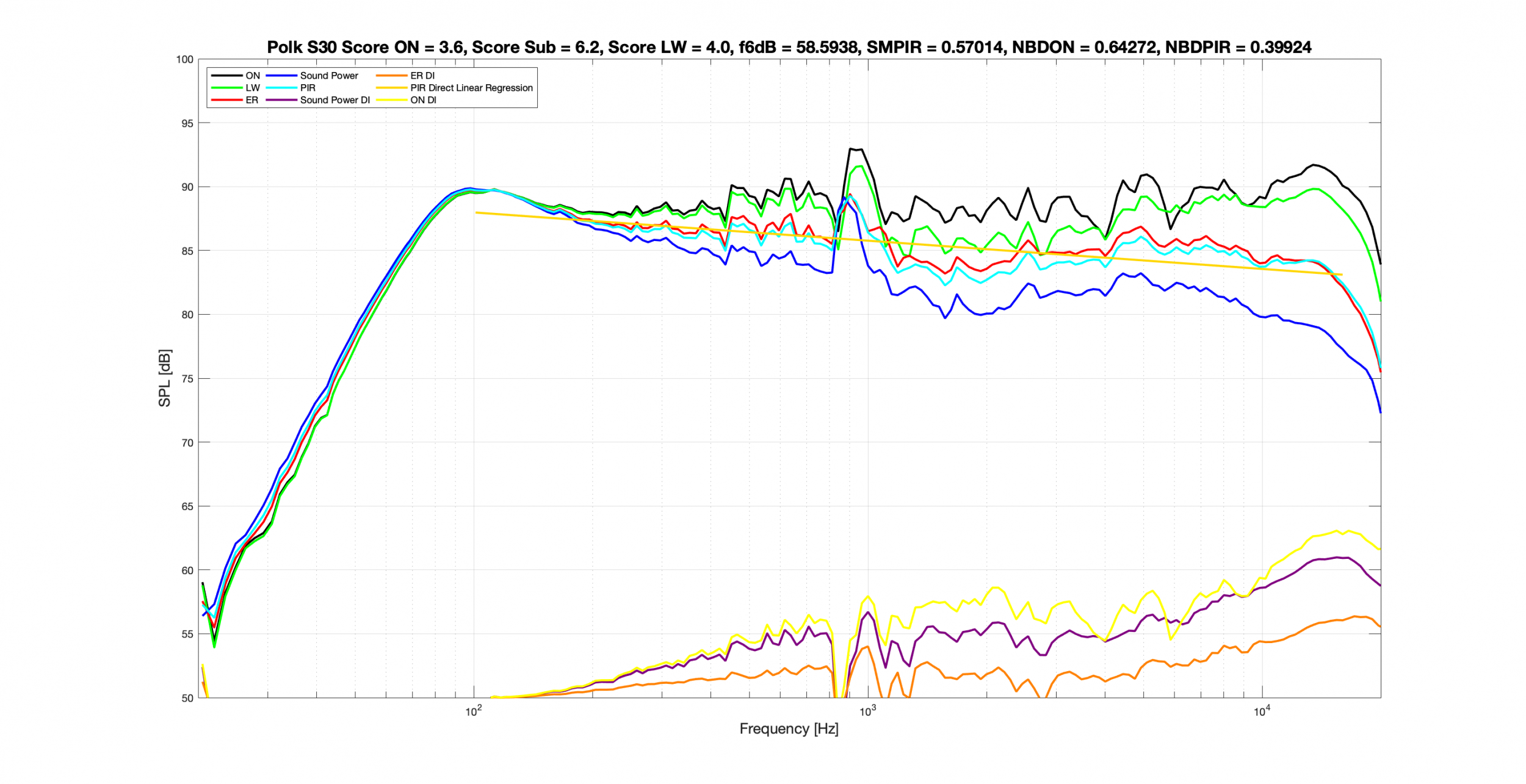 Polk S30 No EQ Spinorama.png