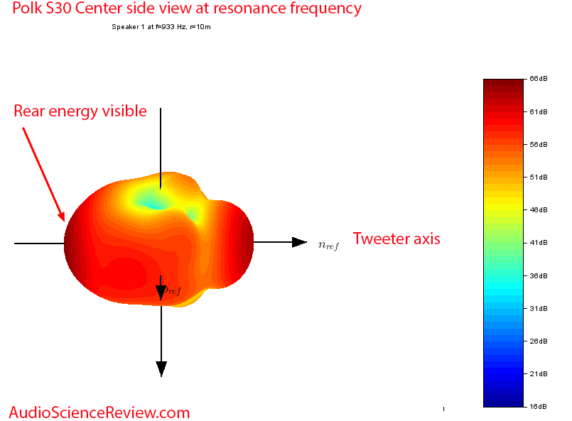 Polk S30 Resonance Baloon Plot Measurements Center Speaker.png