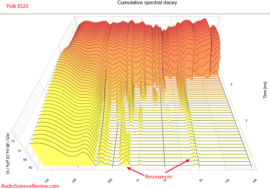 Polk Signature Elite ES20 Measurements CSD waterfall Klippel NFS Bookshelf Speaker.png