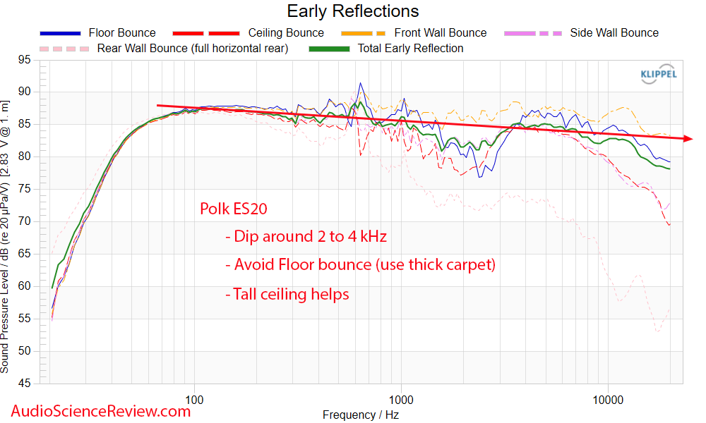 Polk Signature Elite ES20 Measurements Early Window  frequency response Klippel NFS Bookshelf ...png