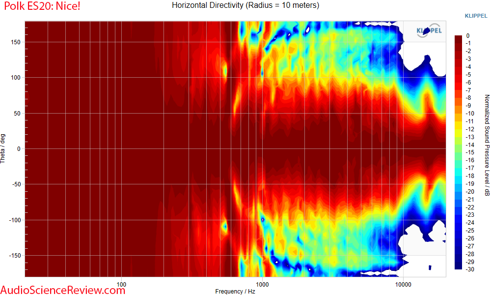 Polk Signature Elite ES20 Measurements Horizontal Directivity Klippel NFS Bookshelf Speaker.png