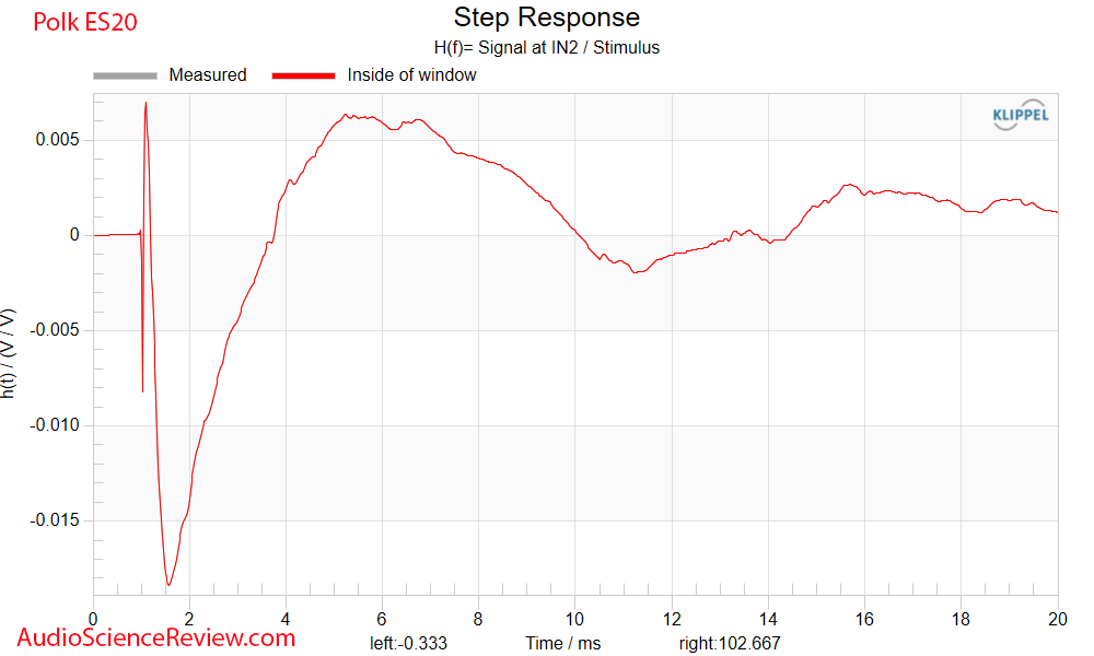 Polk Signature Elite ES20 Measurements Step Klippel NFS Bookshelf Speaker.png