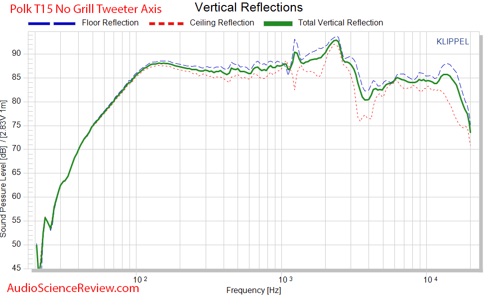 Polk T15 Bookshelf Budget Speakers CEA-2034 Spinorama Vertical Directivity Audio Measurements.png