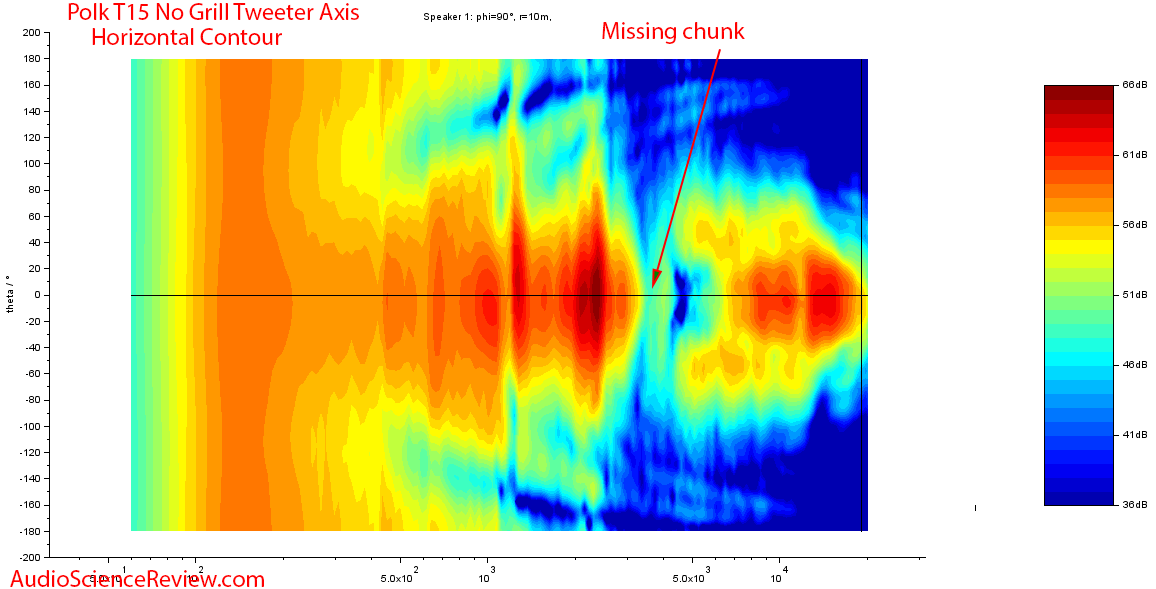 Polk T15 Bookshelf Budget Speakers Horizontal Contour Audio Measurements.png