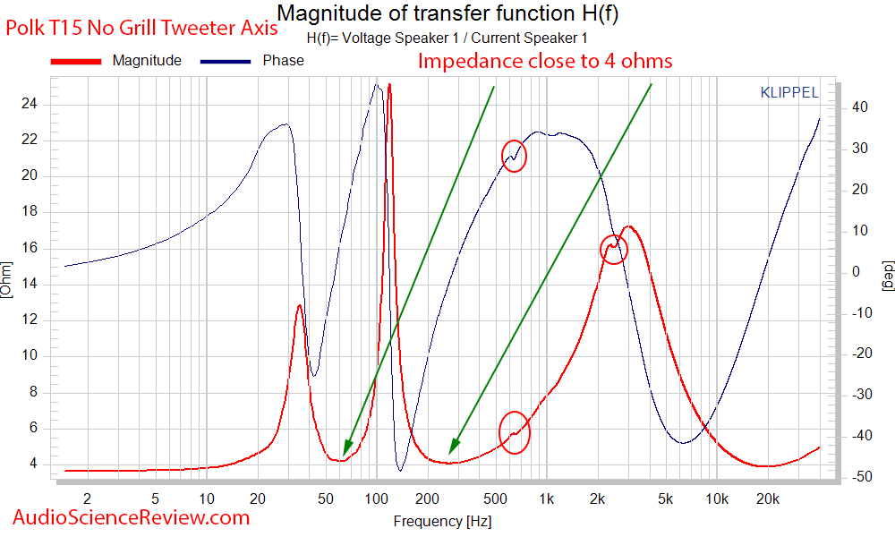 Polk T15 Bookshelf Budget Speakers Phase and Impedance Audio Measurements.png