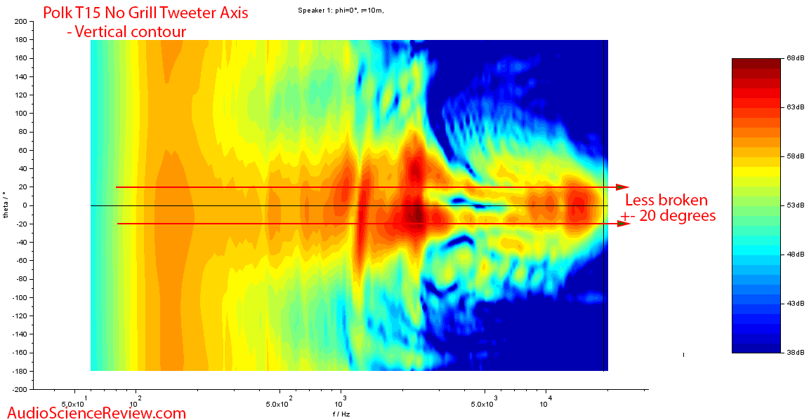 Polk T15 Bookshelf Budget Speakers Vertical Contour Audio Measurements.png