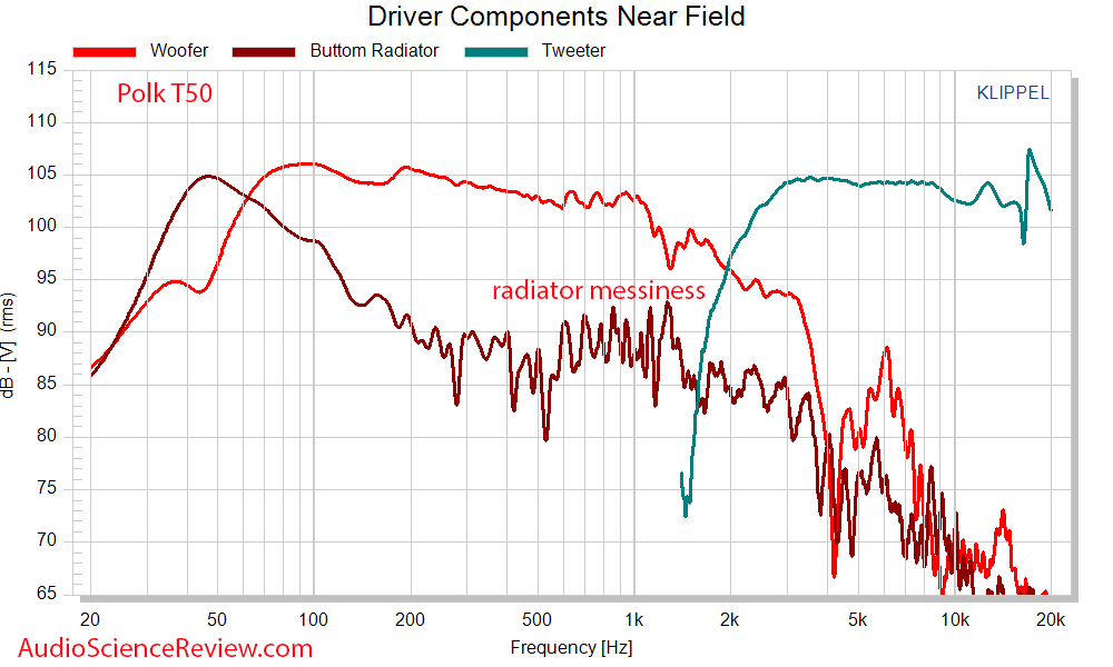 Polk T50 driver Frequency Response Measurements FLOOR STANDING TOWER SPEAKERS.png