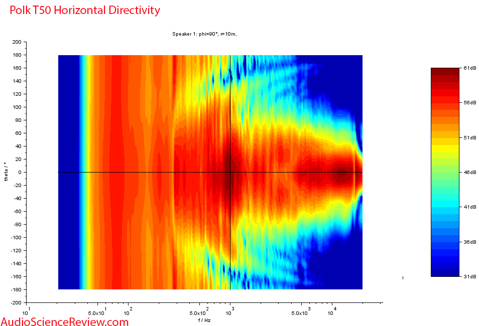 Polk T50 Horizontal directivity Measurements FLOOR STANDING TOWER SPEAKERS.png