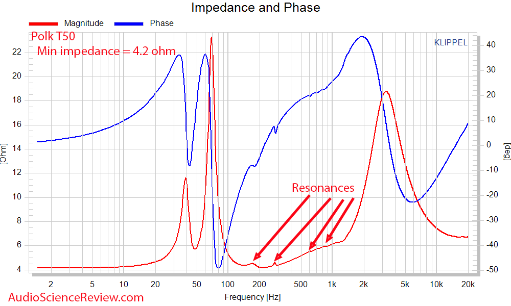 Polk T50 impedance and phase vs Frequency Response Measurements FLOOR STANDING TOWER SPEAKERS.png