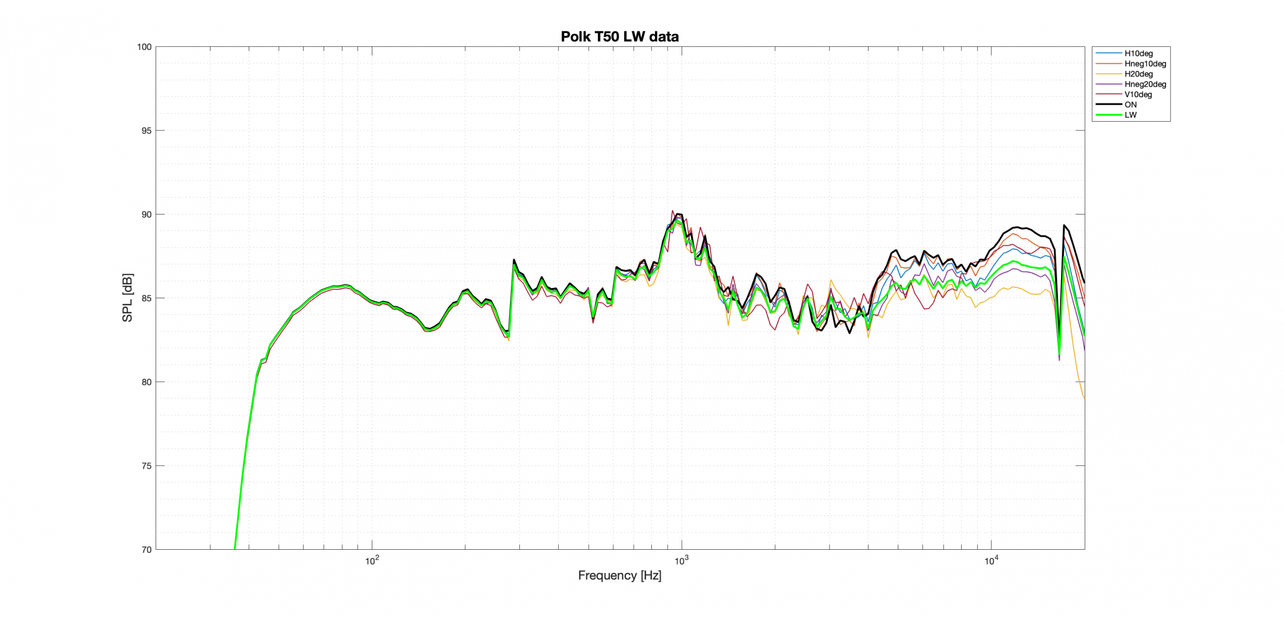 Polk T50 LW Better data.png