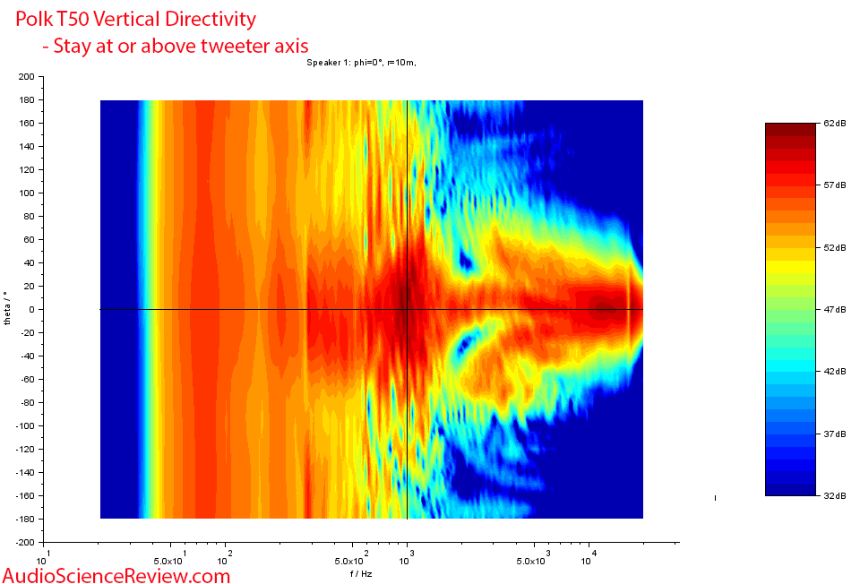 Polk T50 Vertical directivity Measurements FLOOR STANDING TOWER SPEAKERS.png