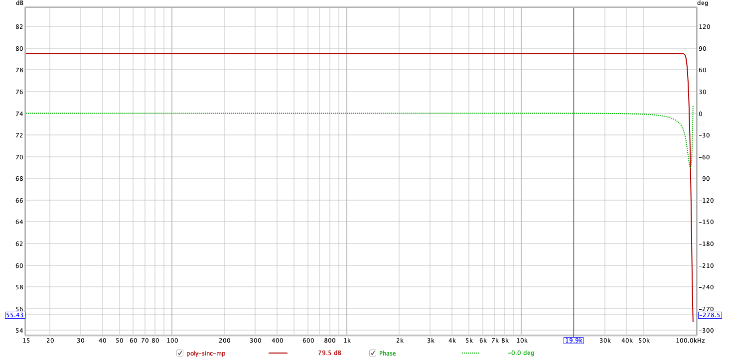 poly-sinc-mp-phase.png