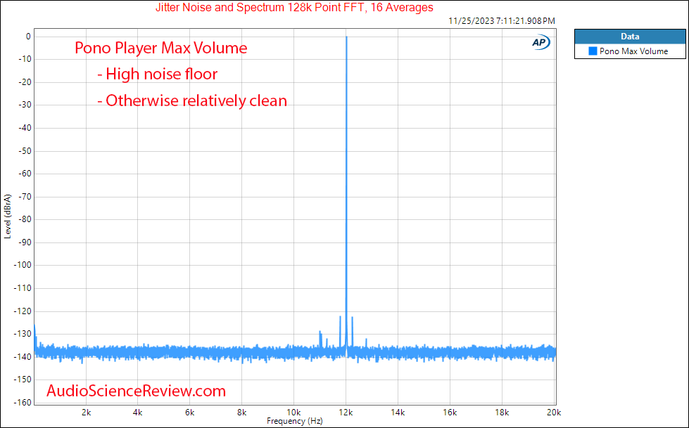 Pono Player Audio half volume Jitter Measurement.png