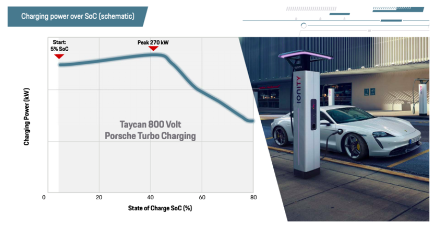 Porsche-Taycan charge curve.png
