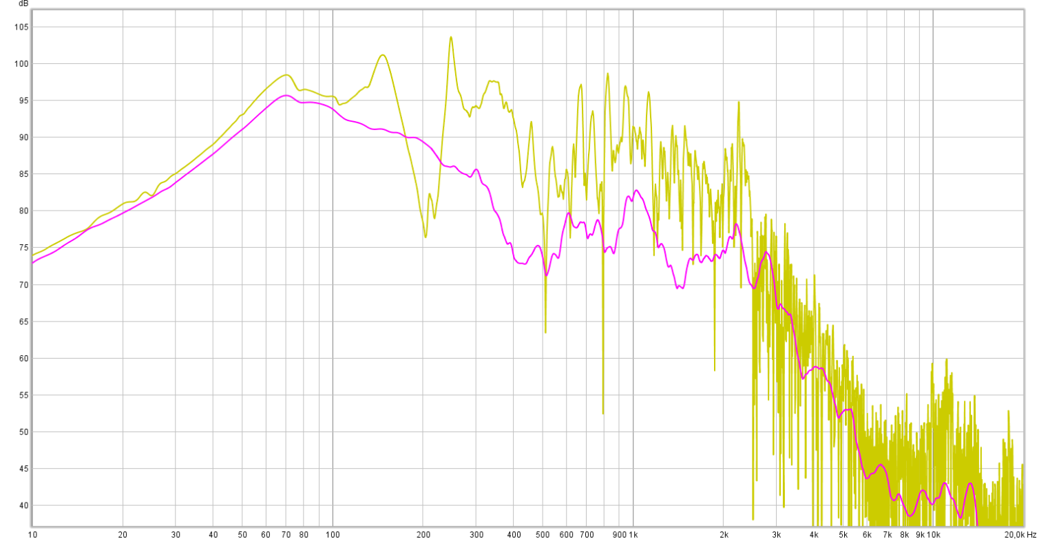 Port output med uten kabinett demping.png